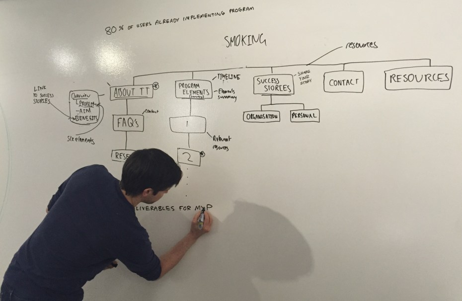 information architecture